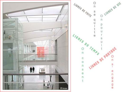 Lignes de Fuite, Lignes de Vie, Lignes du Temps, Lignes de Partage