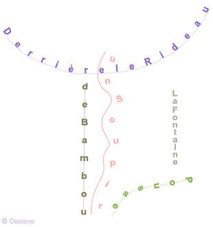 Derrière le Rideau, la Fontaine de Bambou Pousse un Soupir.