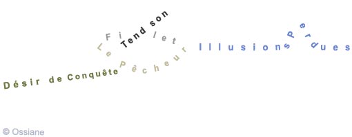 Désir de Conquête, Le Pêcheur Tend son Filet, Illusions Perdues.