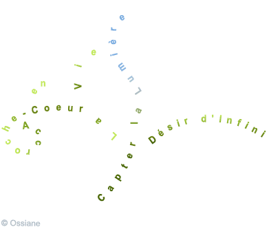 Désir d'Infini, La Vie en Accroche-Coeur, Capter la Lumière.